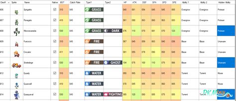 Sprigatito Pokédex: stats, moves, evolution & locations